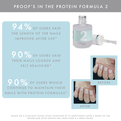 Protein Formula 2 For Nails | Grow. 